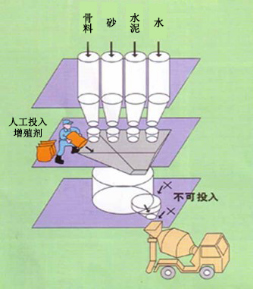 宝应专治地下室结露的防水材料